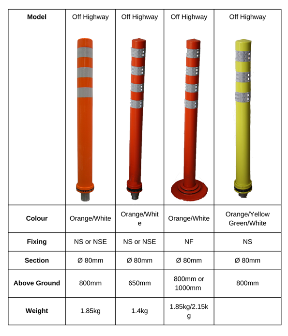 Jislon Off Highway Pole Cones Product Range Information